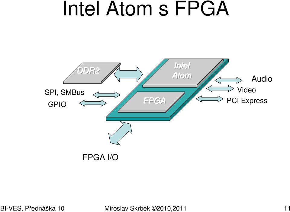 PCI Express FPGA I/O BI-VES,