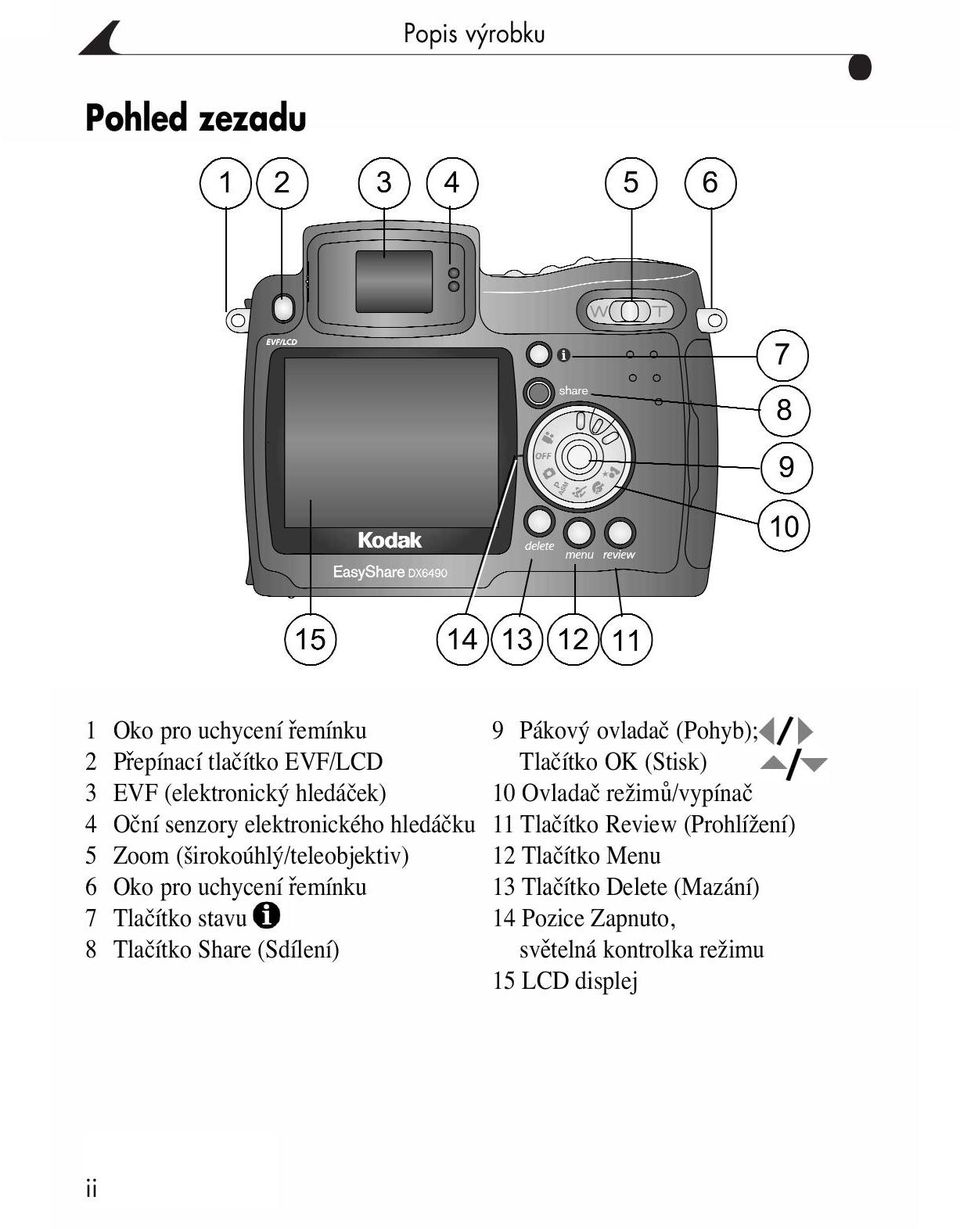 11 Tlačítko Review (Prohlížení) 5 Zoom (širokoúhlý/teleobjektiv) 12 Tlačítko Menu 6 Oko pro uchycení řemínku 13