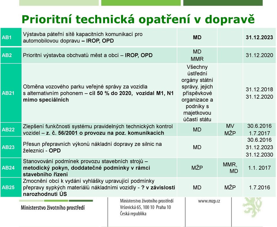 56/2001 o provozu na poz.