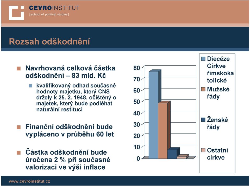 . 2. 1948, očištěný o majetek, který bude podléhat naturální restituci Finanční odškodnění bude vypláceno