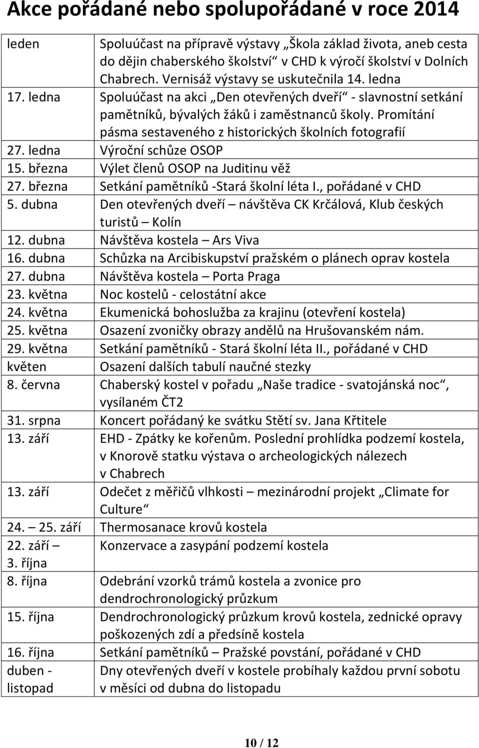 Promítání pásma sestaveného z historických školních fotografií 27. ledna Výroční schůze OSOP 15. března Výlet členů OSOP na Juditinu věž 27. března Setkání pamětníků -Stará školní léta I.