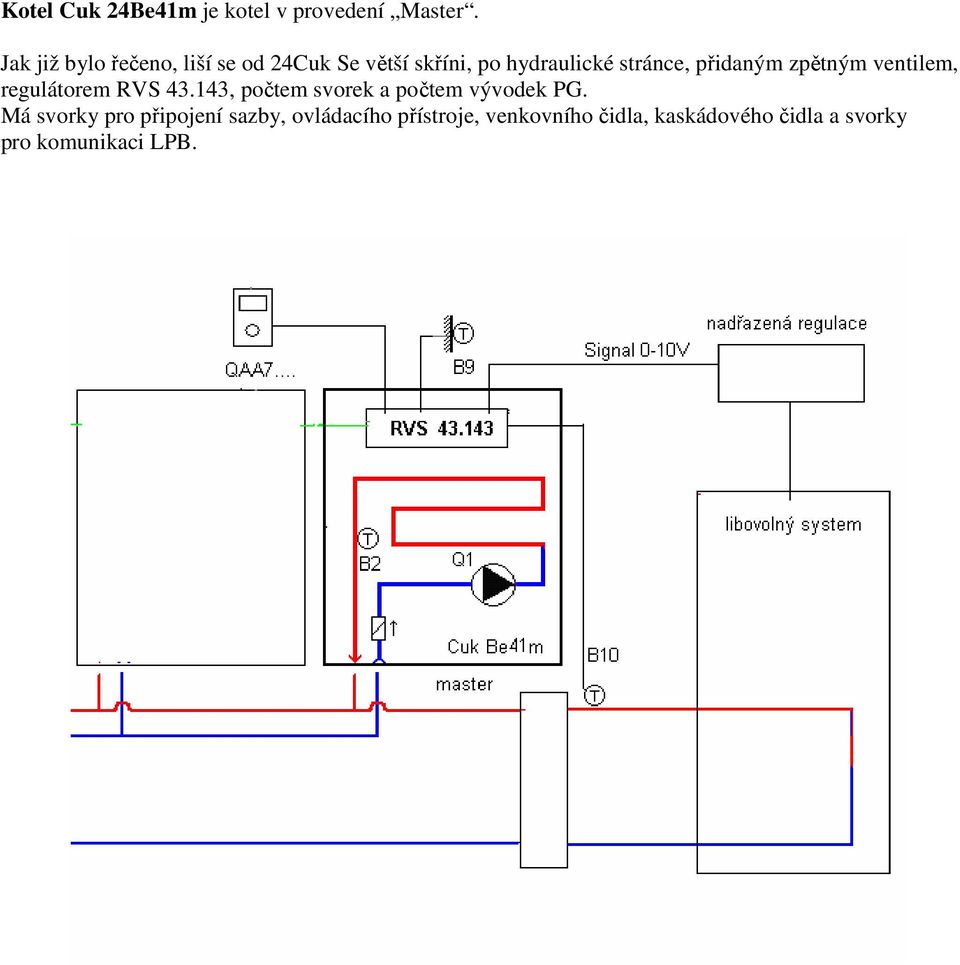 přidaným zpětným ventilem, regulátorem RVS 43.