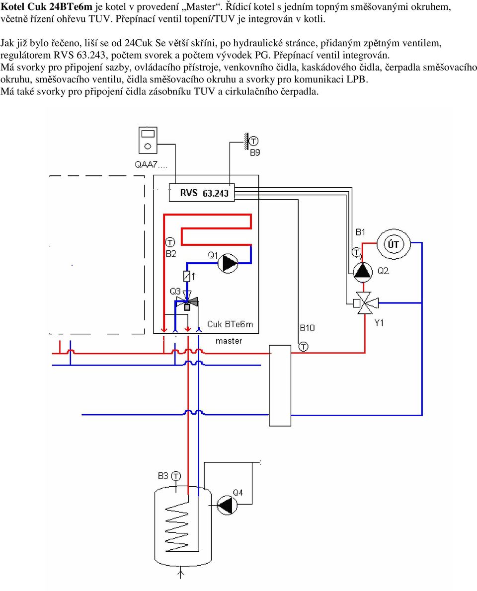 Jak již bylo řečeno, liší se od 24Cuk Se větší skříni, po hydraulické stránce, přidaným zpětným ventilem, regulátorem RVS 63.