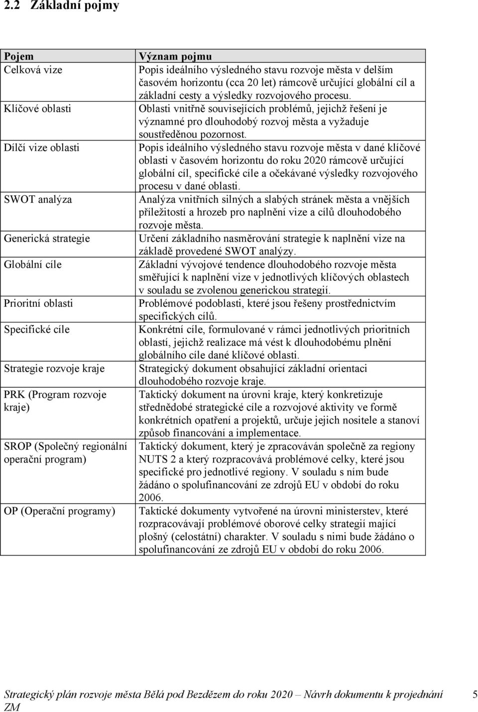 cíl a základní cesty a výsledky rozvojového procesu. Oblasti vnitřně souvisejících problémů, jejichž řešení je významné pro dlouhodobý rozvoj města a vyžaduje soustředěnou pozornost.