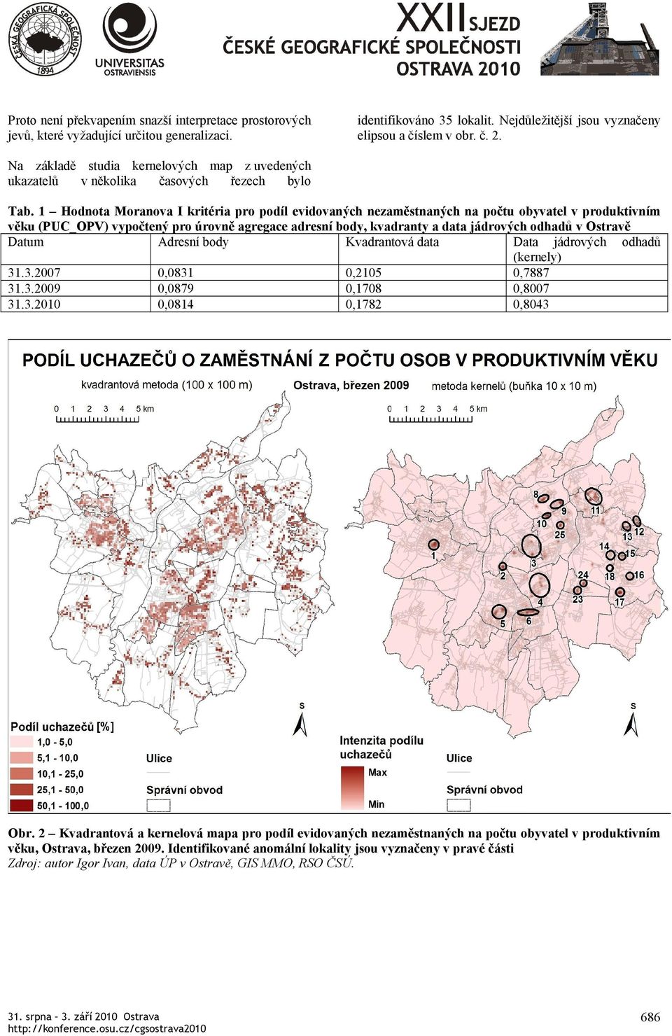 1 Hodnota Moranova I kritéria pro podíl evidovaných nezaměstnaných na počtu obyvatel v produktivním věku (PUC_OPV) vypočtený pro úrovně agregace adresní body, kvadranty a data jádrových odhadů v