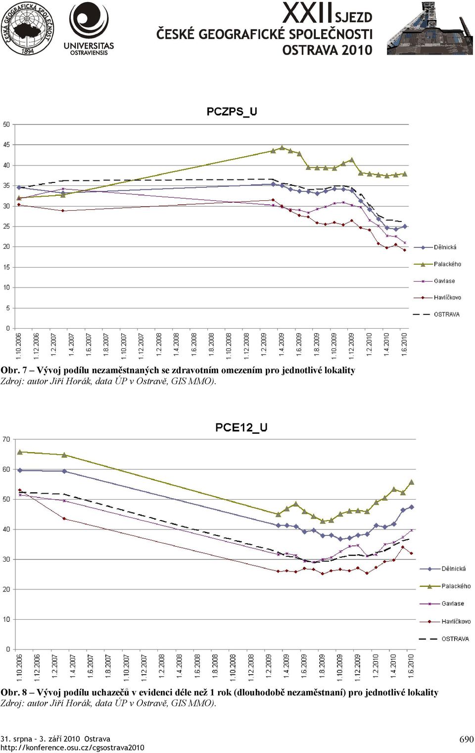 8 Vývoj podílu uchazečů v evidenci déle než 1 rok (dlouhodobě