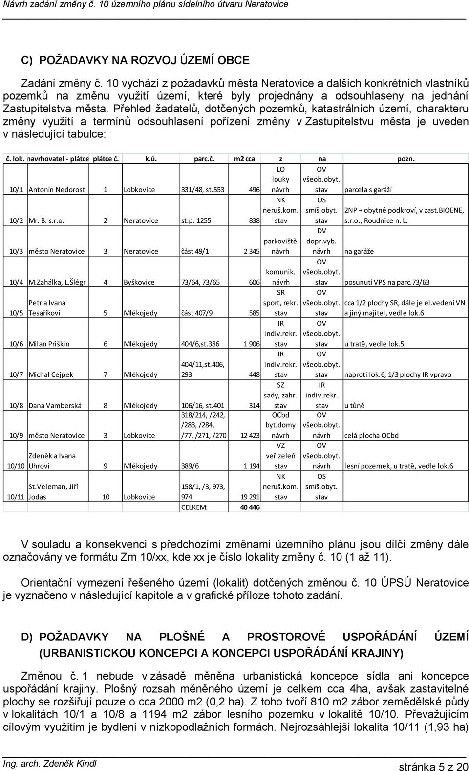 Přehled žadatelů, dotčených pozemků, katastrálních území, charakteru změny využití a termínů odsouhlasení pořízení změny v Zastupitelstvu města je uveden v následující tabulce: č. lok.