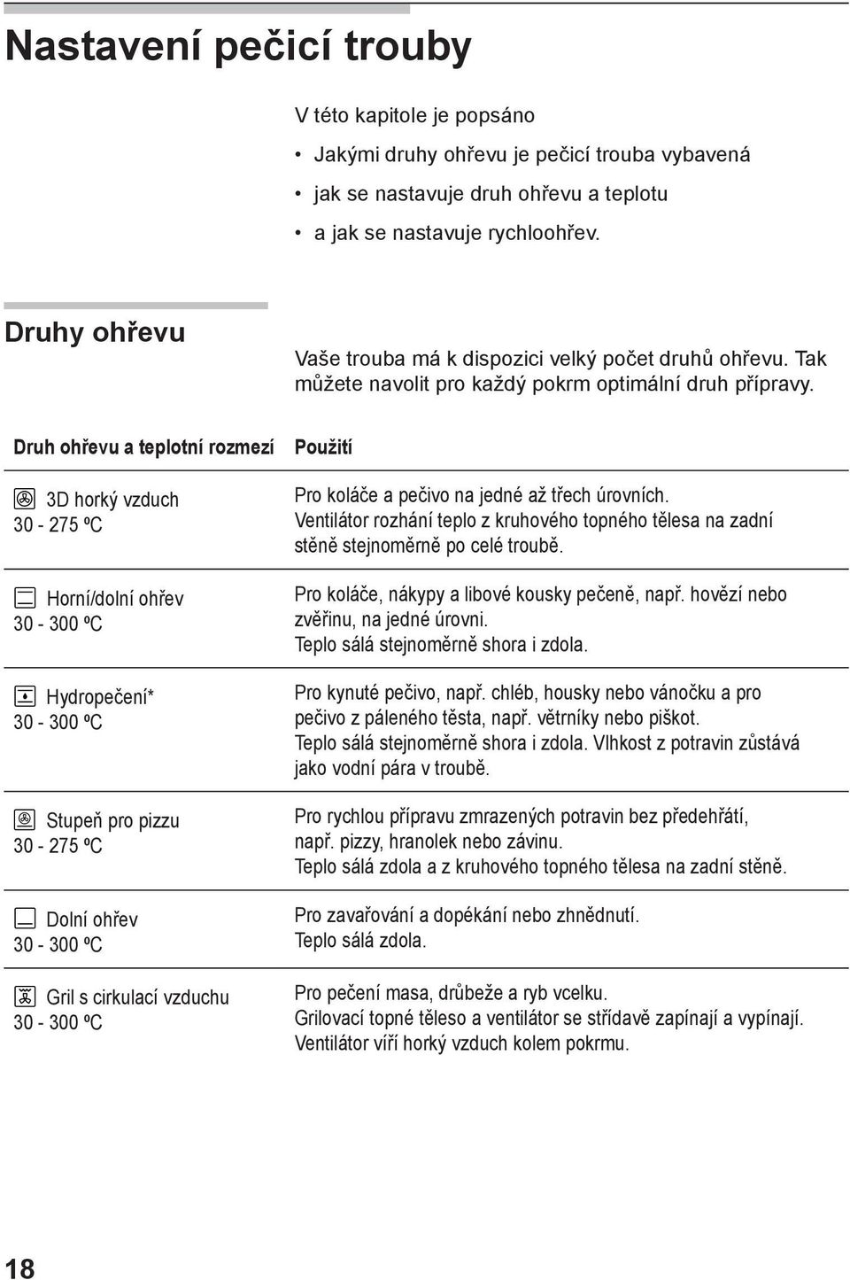 Druh ohřevu a teplotní rozmezí 3D horký vzduch 30-275 ºC Horní/dolní ohřev 30-300 ºC Hydropečení* 30-300 ºC Stupeň pro pizzu 30-275 ºC Dolní ohřev 30-300 ºC Gril s cirkulací vzduchu 30-300 ºC Použití