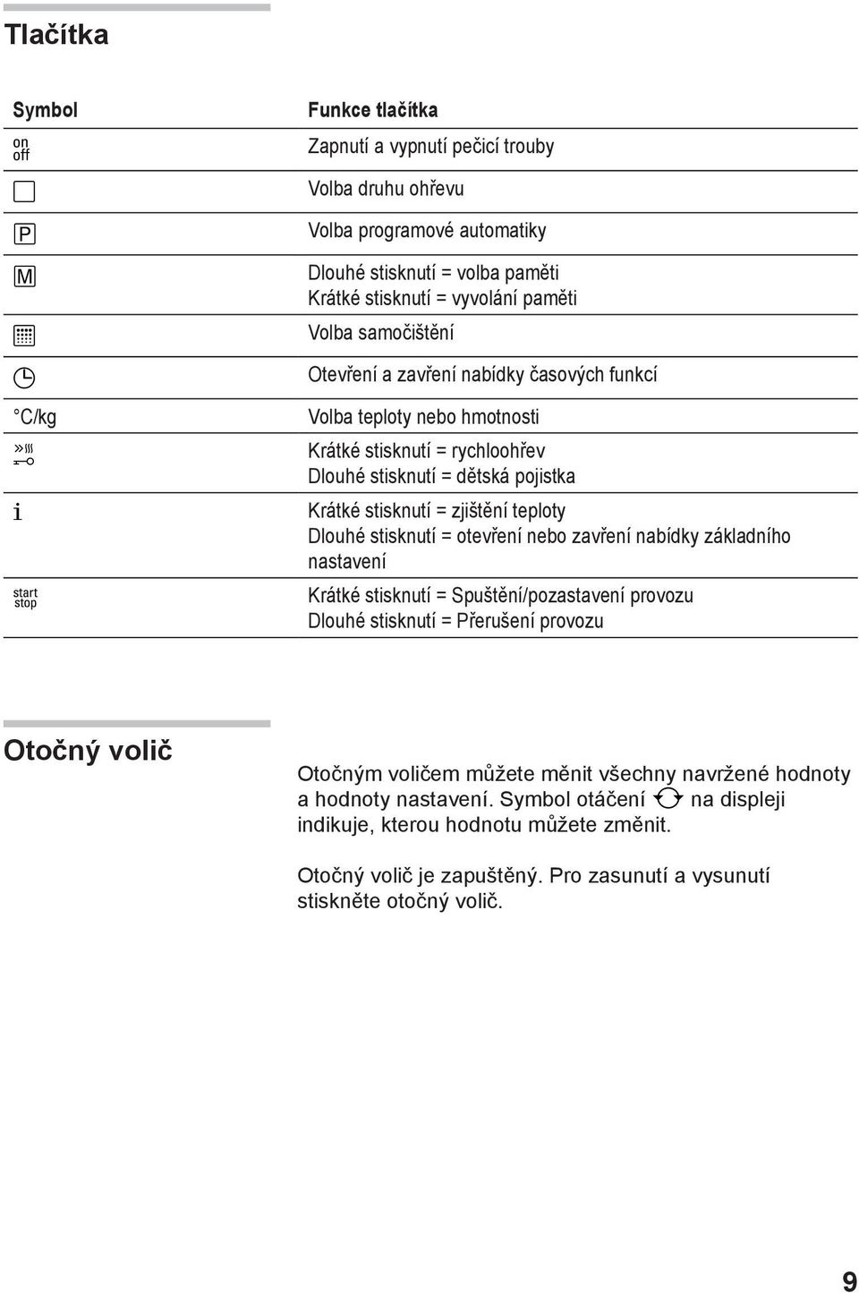 Dlouhé stisknutí = otevření nebo zavření nabídky základního nastavení Krátké stisknutí = Spuštění/pozastavení provozu Dlouhé stisknutí = Přerušení provozu Otočný volič Otočným voličem můžete