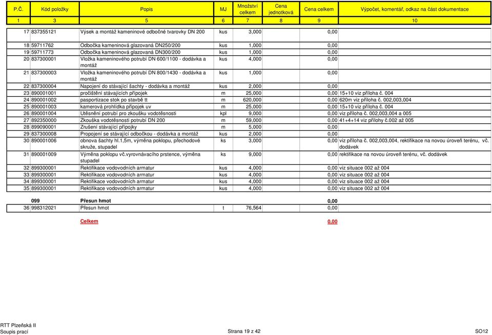 Napojení do stávající šachty - dodávka a montáž kus 2,000 0,00 23 890001001 pročištění stávajících přípojek m 25,000 0,00 15+10 viz příloha č.