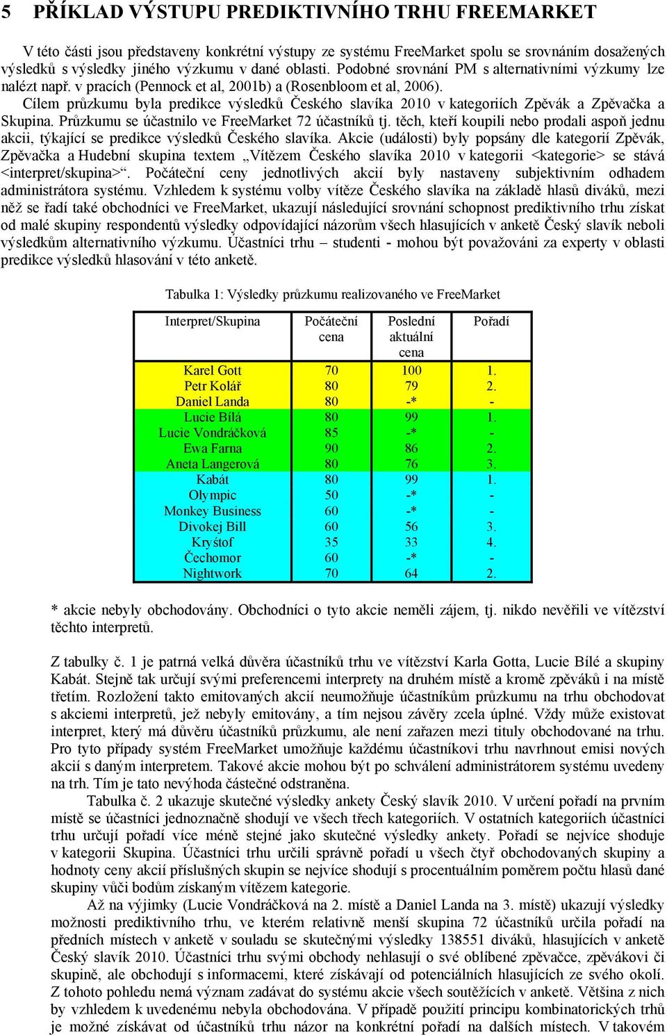 Cílem průzkumu byla predikce výsledků Českého slavíka 2010 v kategoriích Zpěvák a Zpěvačka a Skupina. Průzkumu se účastnilo ve FreeMarket 72 účastníků tj.