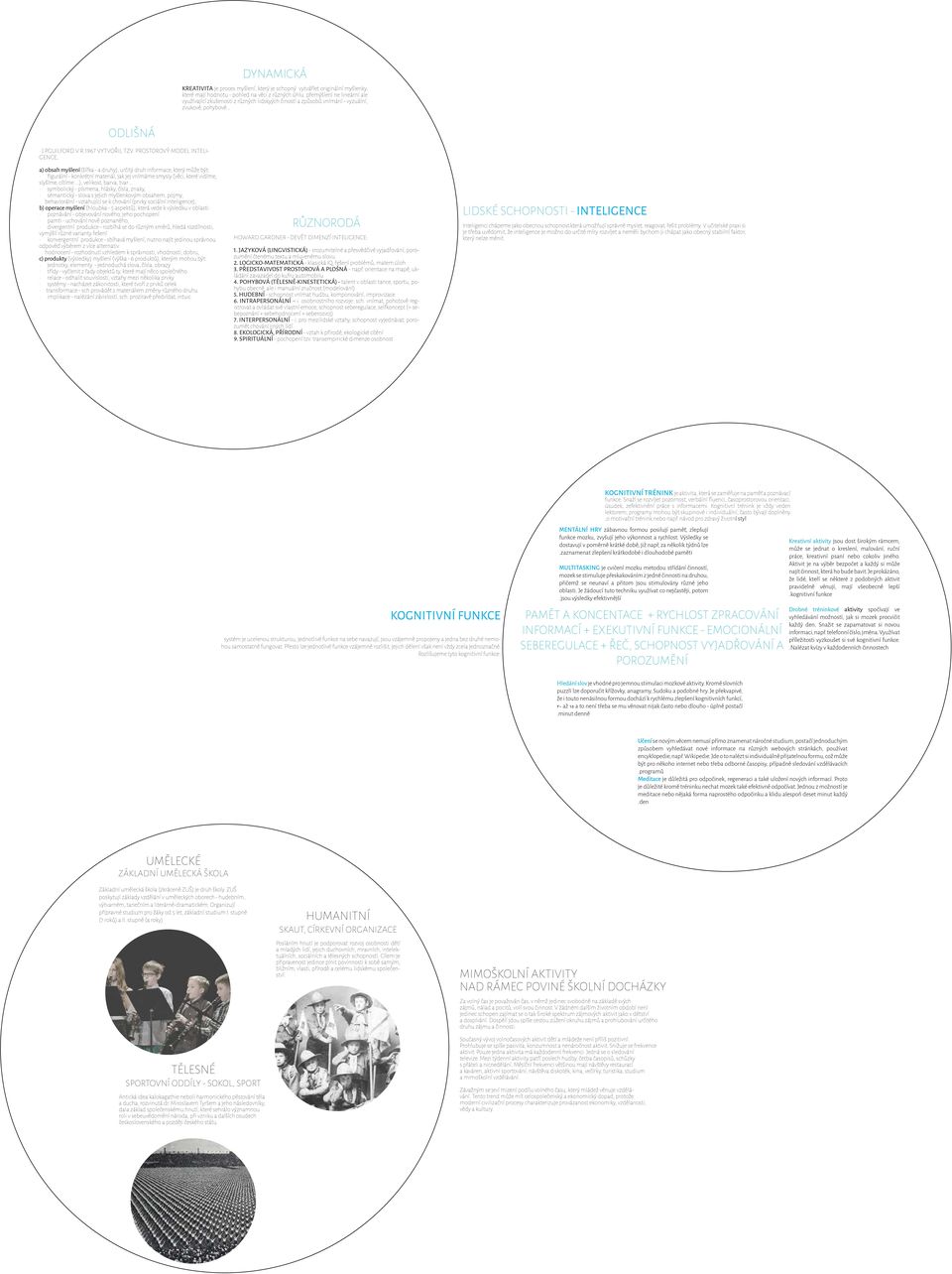 prostorový model inteligence, a) obsah myšlení (šířka - 4 druhy), určitý druh informace, který může být: figurální - konkrétní materiál, jak jej vnímáme smysly (věci, které vidíme, slyšíme, cítíme.