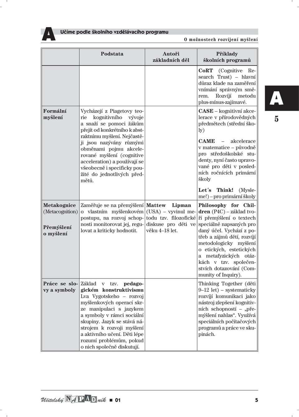 Nejčastěji jsou nazývány různými obměnami pojmu akcelerované myšlení (cognitive acceleration) a používají se všeobecně i specificky použité do jednotlivých předmětů.