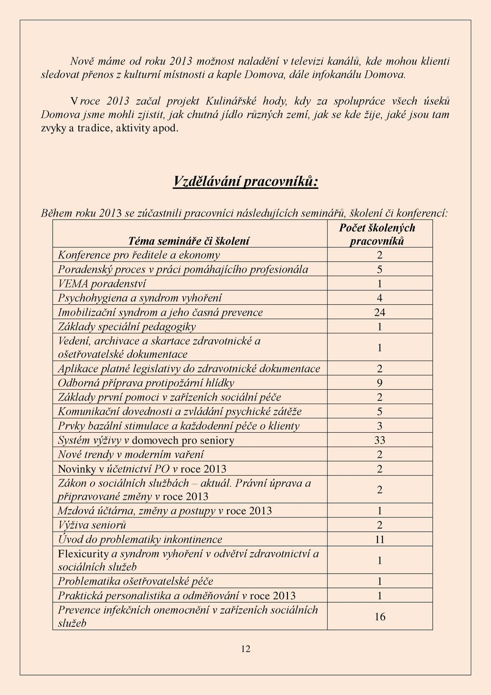 Vzdělávání pracovníků: Během roku 2013 se zúčastnili pracovníci následujících seminářů, školení či konferencí: Počet školených Téma semináře či školení pracovníků Konference pro ředitele a ekonomy 2