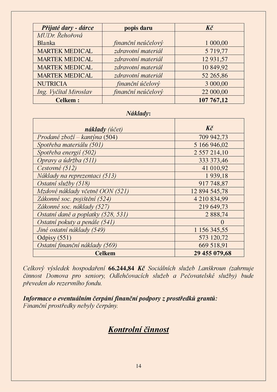 materiál 52 265,86 NUTRICIA finanční účelový 3 000,00 Ing.