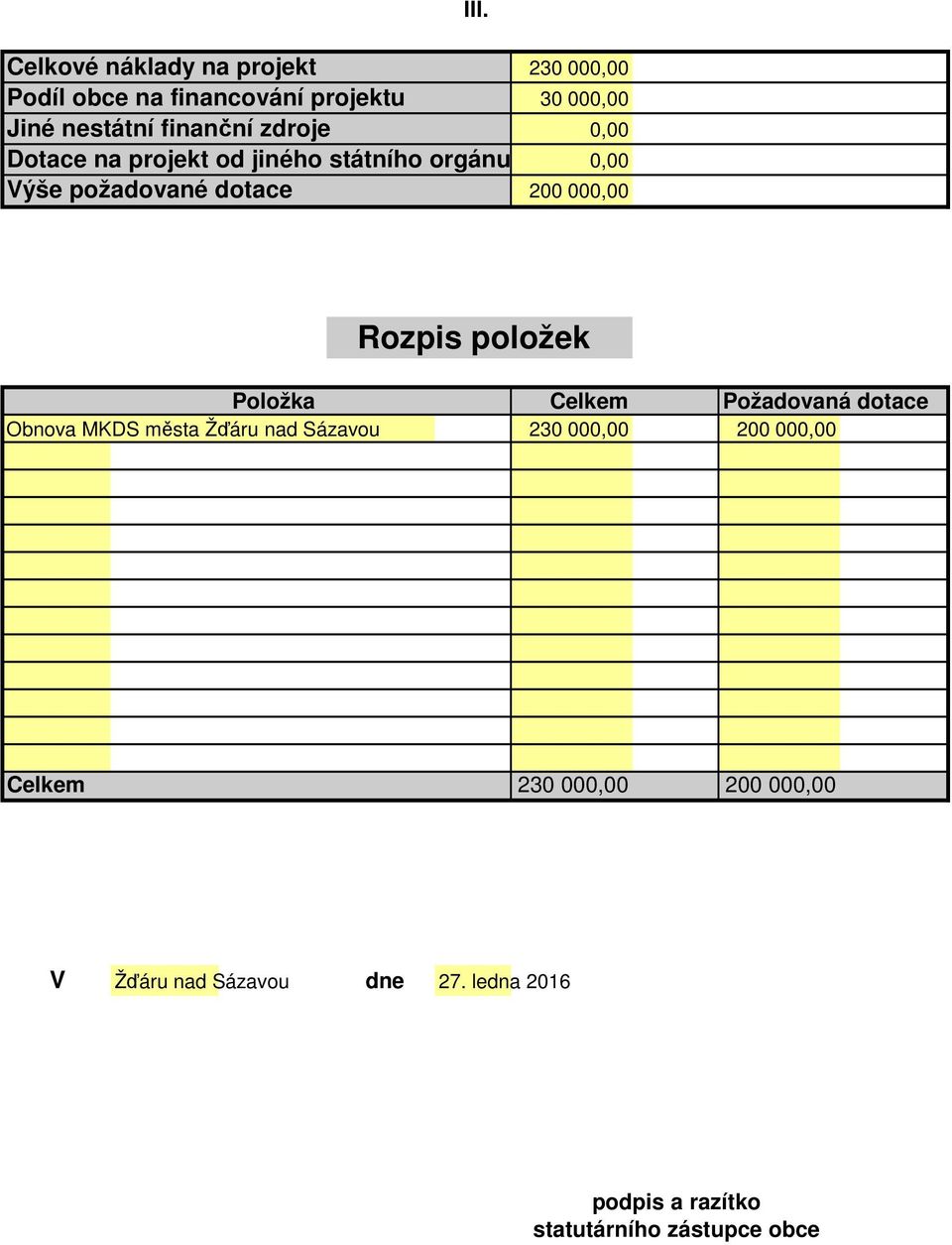 Rozpis položek Položka Celkem Požadovaná dotace Obnova MKDS města Žďáru nad Sázavou 230 000,00 200 000,00