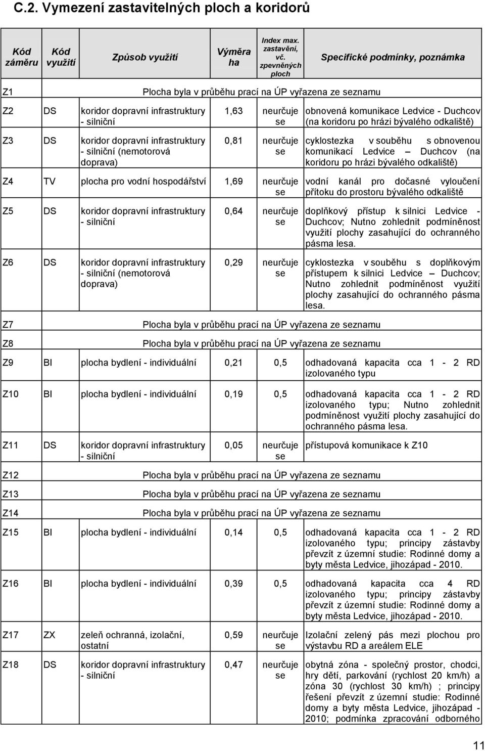 silniční (nemotorová doprava) 1,63 neurčuje se 0,81 neurčuje se obnovená komunikace Ledvice - Duchcov (na koridoru po hrázi bývalého odkaliště) cyklostezka v souběhu s obnovenou komunikací Ledvice