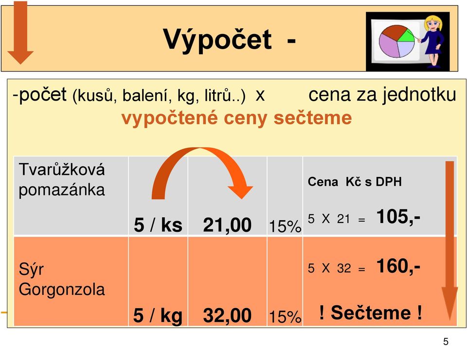 Tvarůžková pomazánka Sýr Gorgonzola 5 / ks 21,00 15%