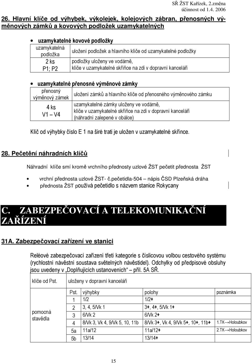 V1 V4 uložení zámků a hlavního klíče od přenosného výměnového zámku uzamykatelné zámky uloženy ve vodárně, klíče v uzamykatelné skříňce na zdi v dopravní kanceláři (náhradní zalepené v obálce) Klíč