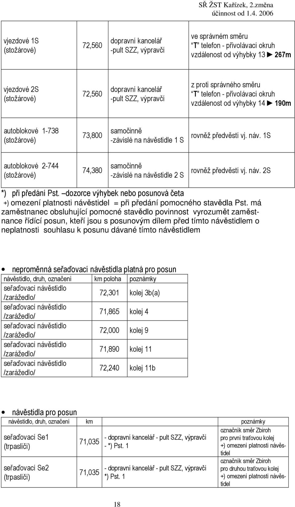 náv. 1S autoblokové 2-744 (stožárové) 74,380 samočinně -závislé na návěstidle 2 S rovněž předvěstí vj. náv. 2S *) při předání Pst.