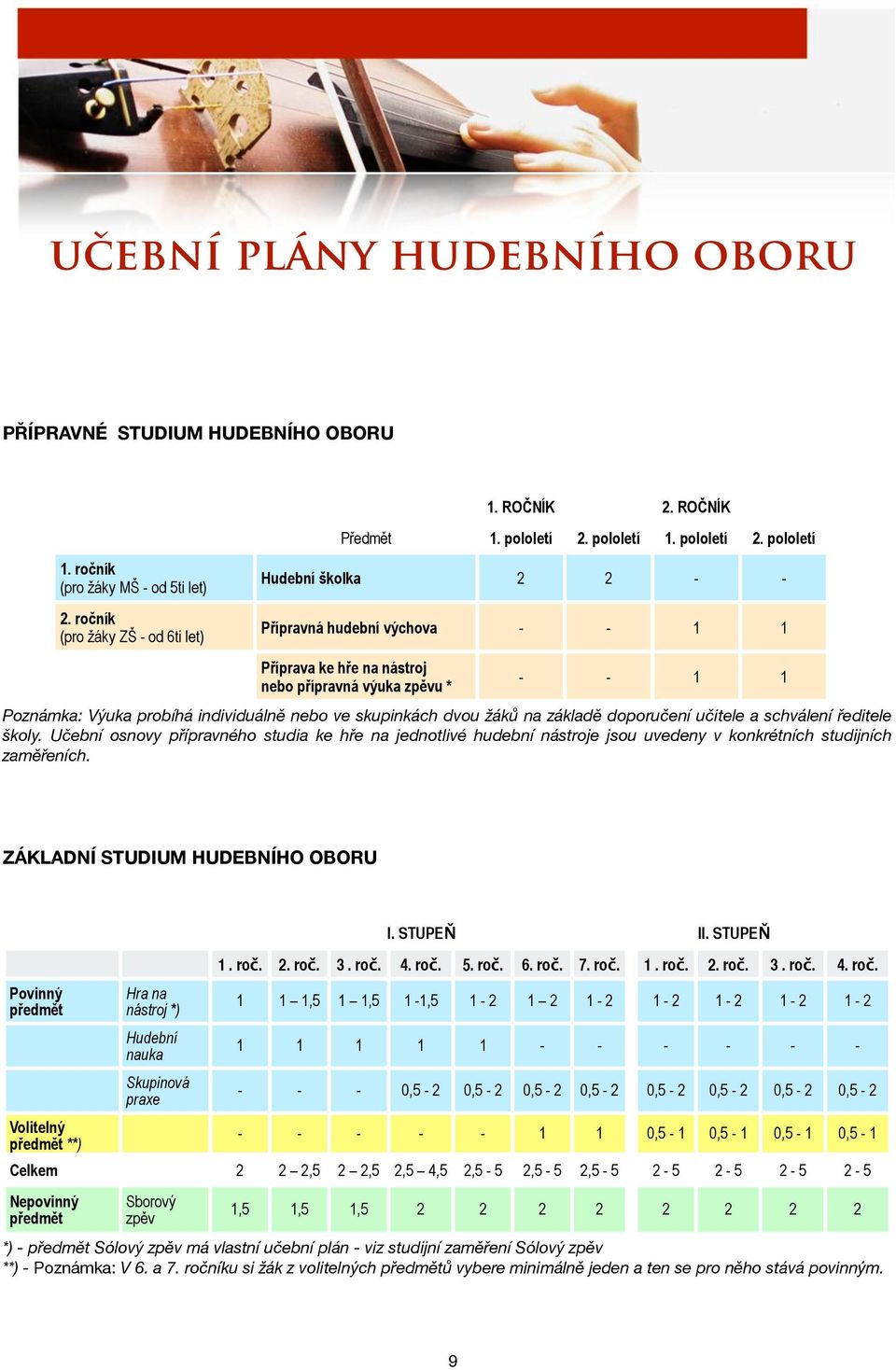 skupinkách dvou žáků na základě doporučení učitele a schválení ředitele školy. Učební osnovy přípravného studia ke hře na jednotlivé hudební nástroje jsou uvedeny v konkrétních studijních zaměřeních.