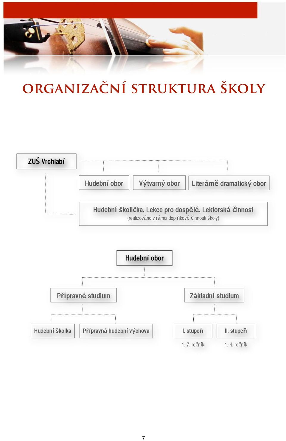 v rámci doplňkové činnosti školy) Hudební obor Přípravné studium Základní studium