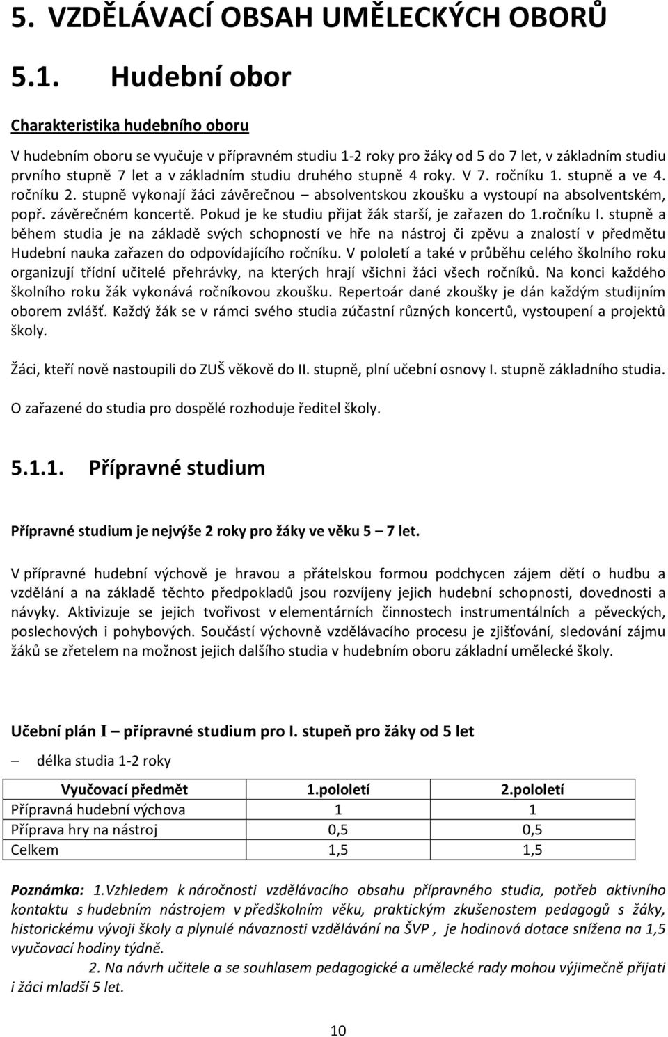 stupně 4 roky. V 7. ročníku 1. stupně a ve 4. ročníku 2. stupně vykonají žáci závěrečnou absolventskou zkoušku a vystoupí na absolventském, popř. závěrečném koncertě.