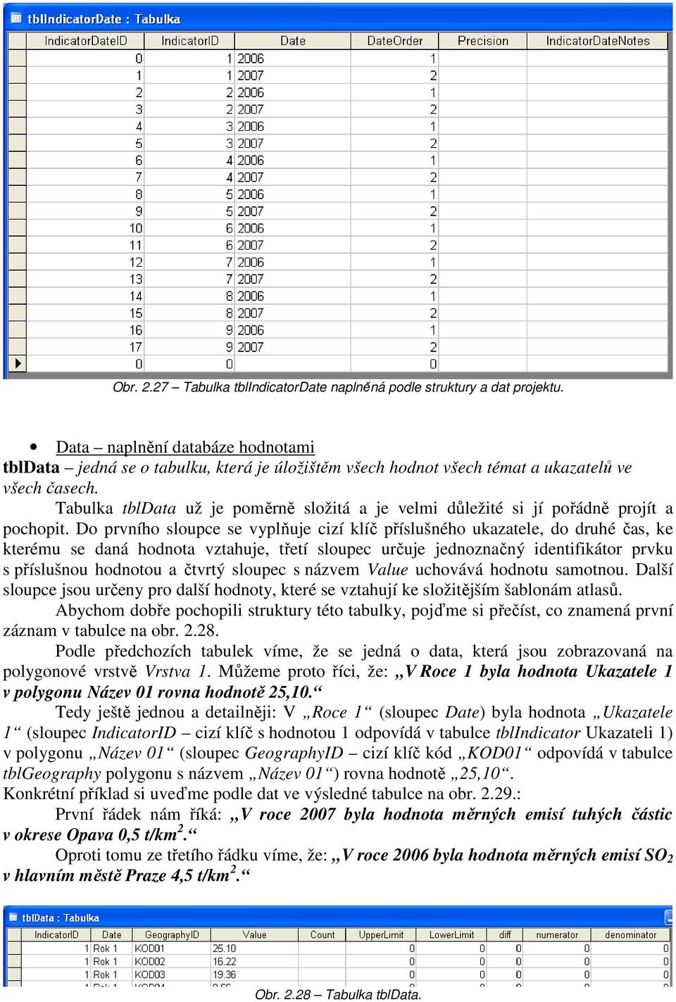 Tabulka tbldata už je poměrně složitá a je velmi důležité si jí pořádně projít a pochopit.