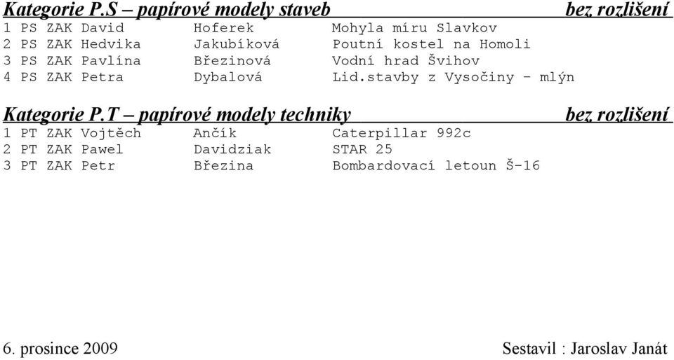 kostel na Homoli 3 PS ZAK Pavlína Březinová Vodní hrad Švihov 4 PS ZAK Petra Dybalová Lid.