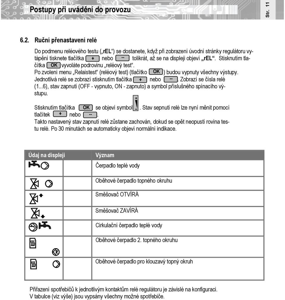 Stisknutím tlačítka OK vyvoláte podrovinu reléový test. Po zvolení menu Relaistest (reléový test) (tlačítko OK ) budou vypnuty všechny výstupy. Jedtlivá relé se zobrazí stisknutím tlačítka + nebo --.