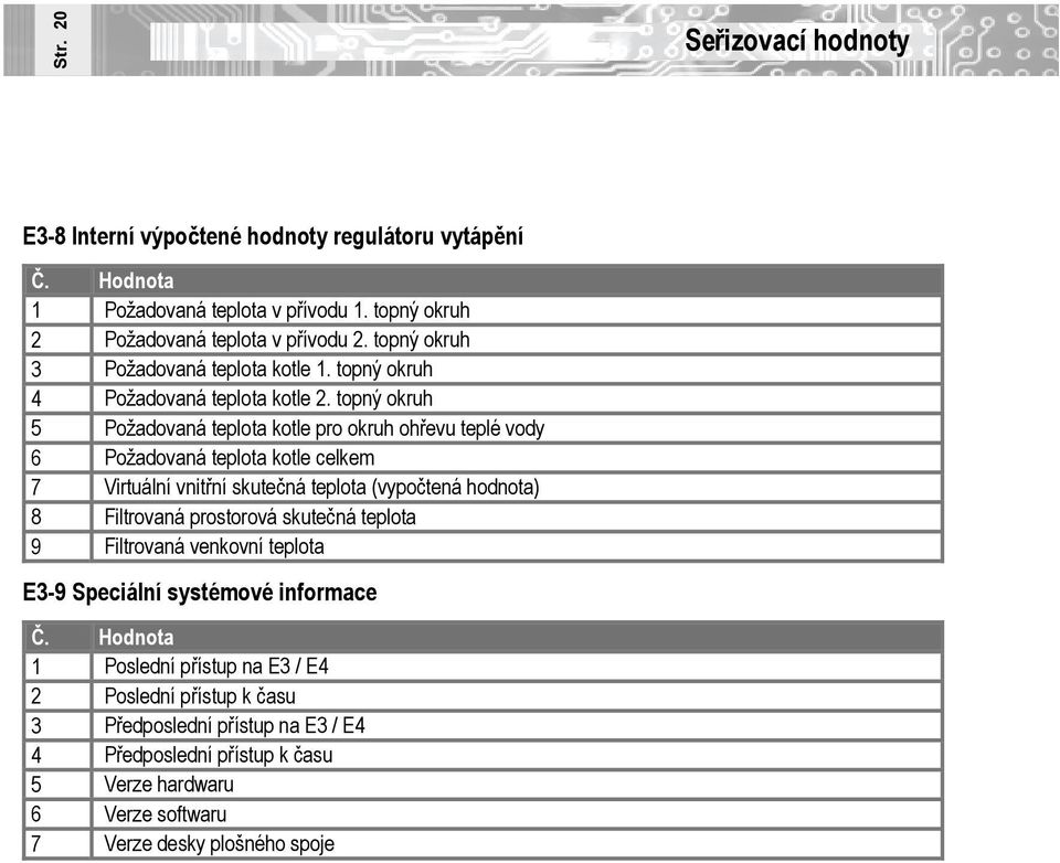 topný okruh 5 Požadovaná teplota kotle pro okruh ohřevu teplé vody 6 Požadovaná teplota kotle celkem 7 Virtuální vnitřní skutečná teplota (vypočtená hodta) 8 Filtrovaná prostorová