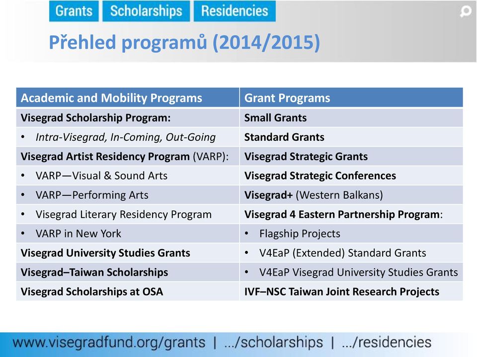 Arts Visegrad+ (Western Balkans) Visegrad Literary Residency Program Visegrad 4 Eastern Partnership Program: VARP in New York Flagship Projects Visegrad University