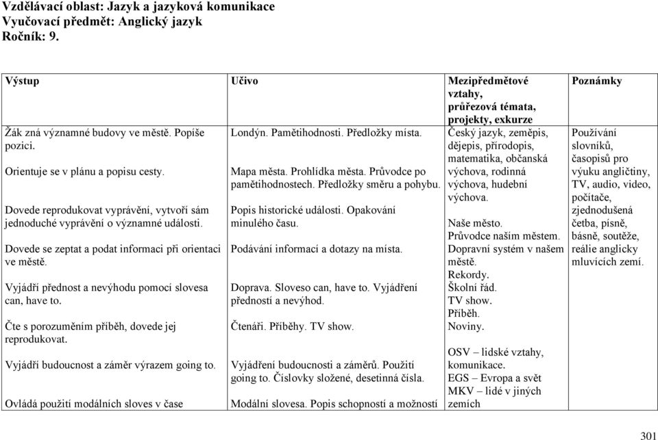 Vyjádří přednost a nevýhodu pomocí slovesa can, have to. Čte s porozuměním příběh, dovede jej reprodukovat. Vyjádří budoucnost a záměr výrazem going to. Ovládá použití modálních sloves v čase Londýn.