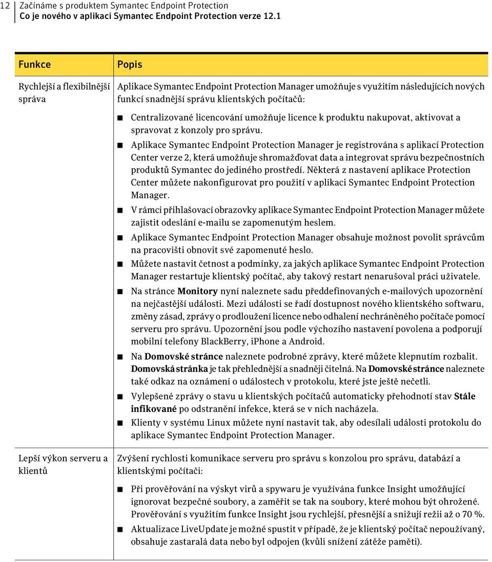 licencování umožňuje licence k produktu nakupovat, aktivovat a spravovat z konzoly pro správu.