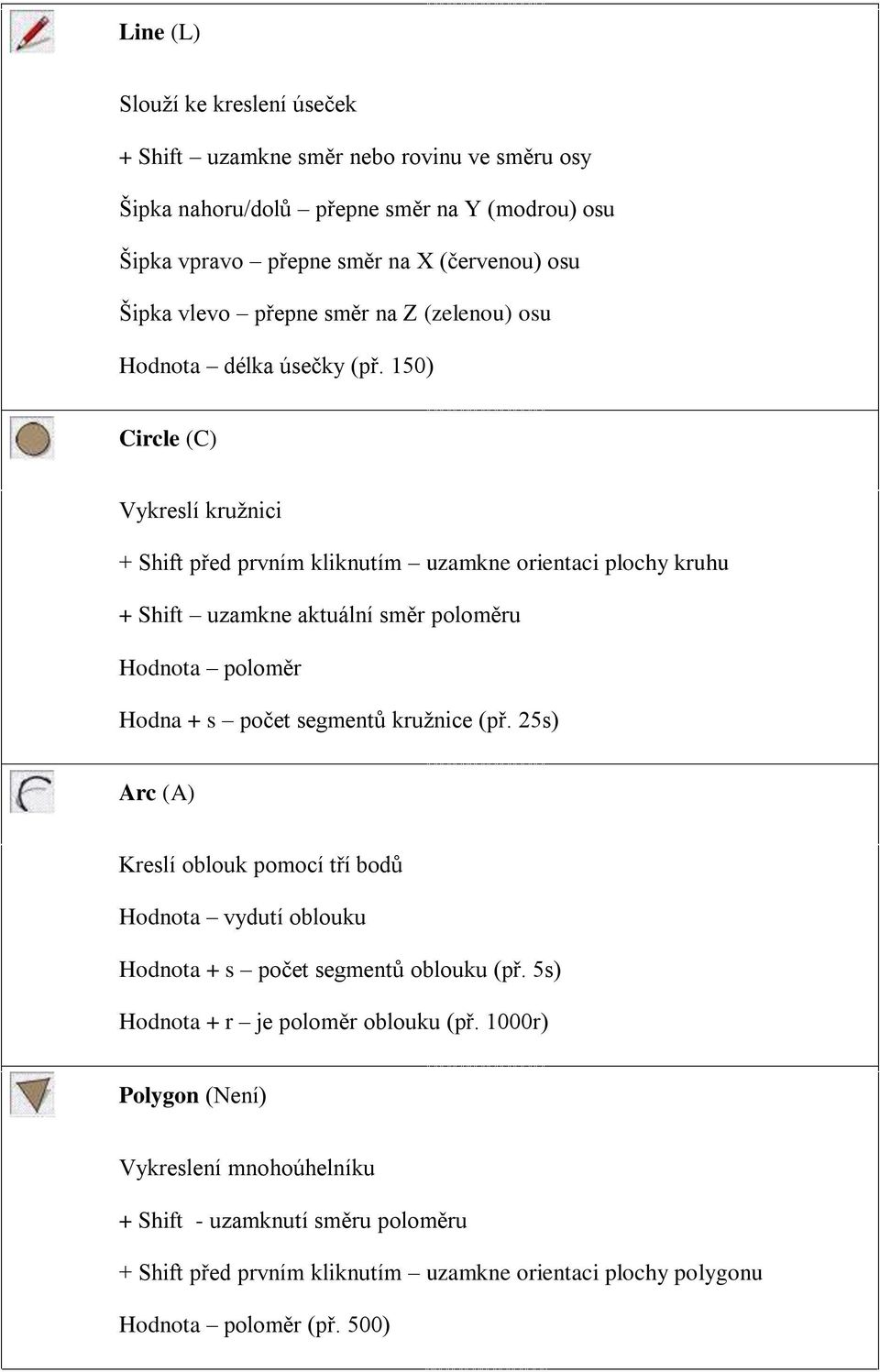 150) Circle (C) Vykreslí kružnici + Shift před prvním kliknutím uzamkne orientaci plochy kruhu + Shift uzamkne aktuální směr poloměru Hodnota poloměr Hodna + s počet segmentů kružnice (př.