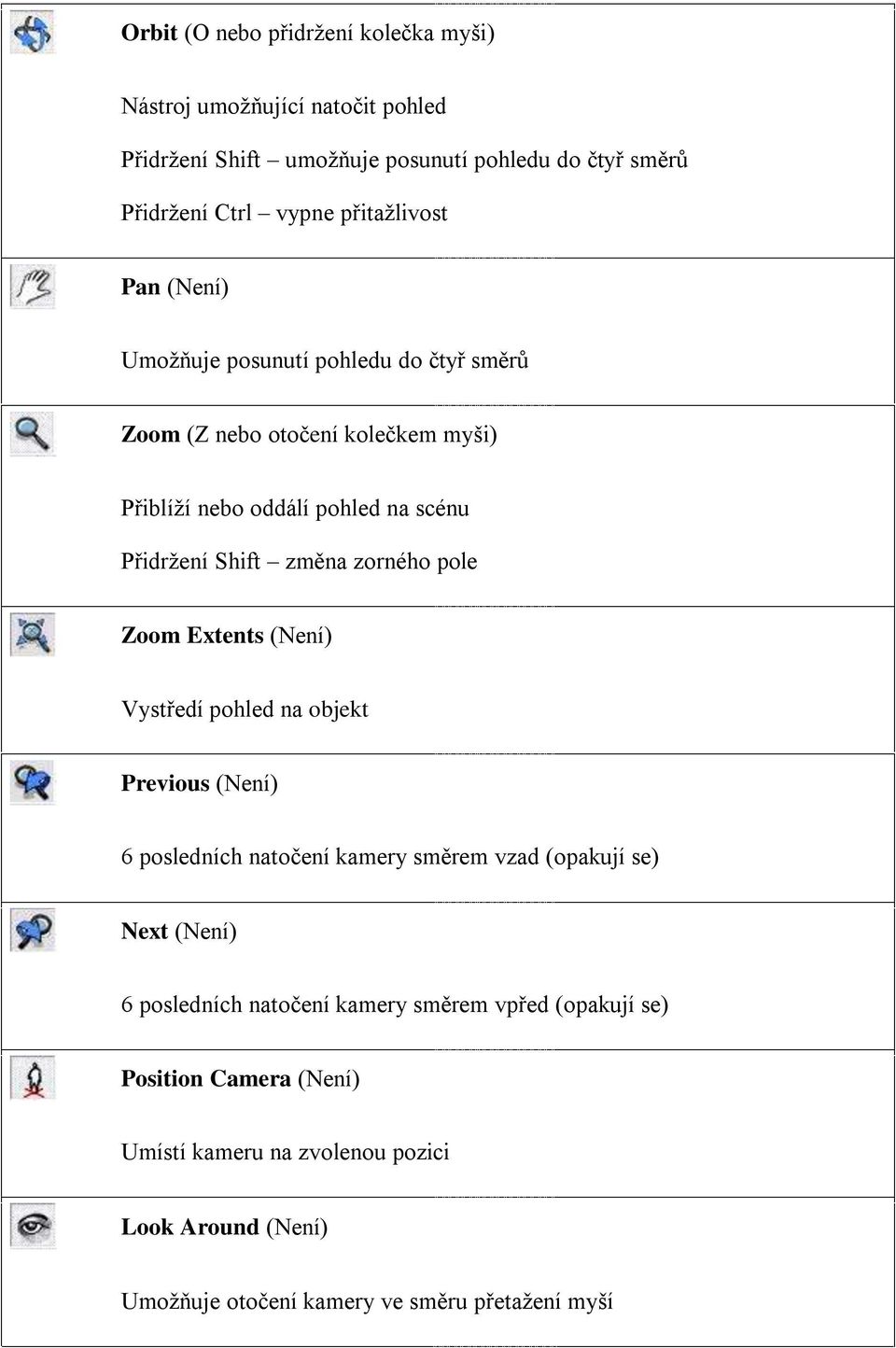 změna zorného pole Zoom Extents (Není) Vystředí pohled na objekt Previous (Není) 6 posledních natočení kamery směrem vzad (opakují se) Next (Není) 6