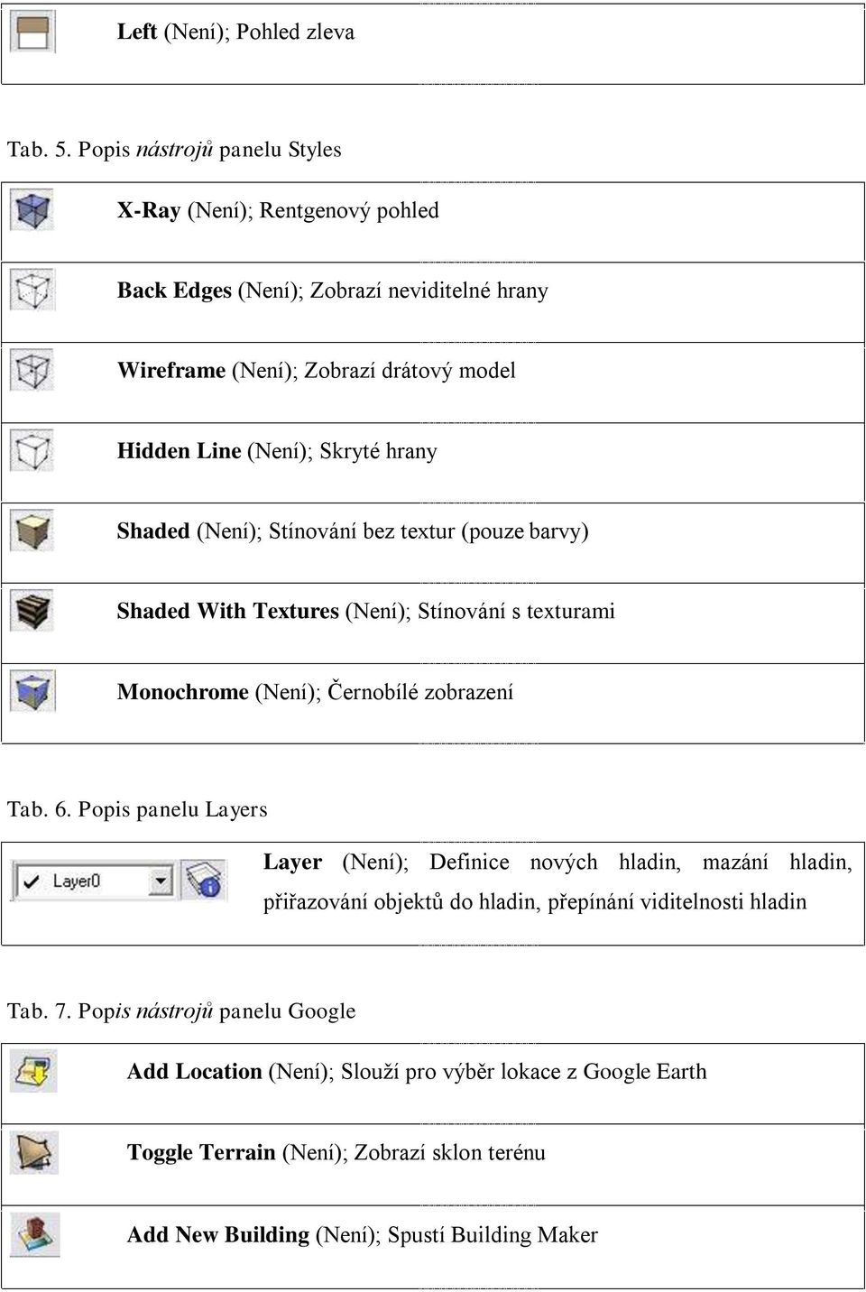 Skryté hrany Shaded (Není); Stínování bez textur (pouze barvy) Shaded With Textures (Není); Stínování s texturami Monochrome (Není); Černobílé zobrazení Tab. 6.