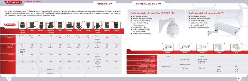 V nabídce naleznete celou škálu varifokálních objektivů, a to jak s manuální tak i automaticky řízenou clonou či objektivy pro den/noc kamery s IR korekcí. Ohnisk. vzdál.