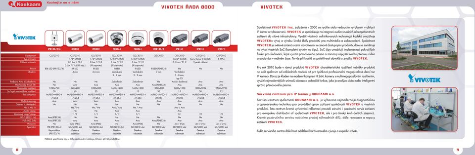 Využití vlastních sofistikovaných technologií kodeků umožňuje VIVOTEKu vývoj a výrobu široké škály produktů pro multimédia a zabezpečení.