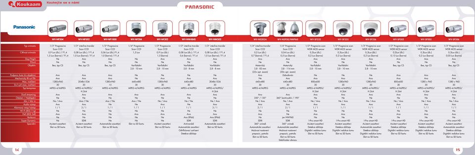 3af) Venkovní Super Dynamic 1/3" Progressive 1/3" interline transfer 1/3" Progressive 1/4" Progressive 1/3" Progressive 1/3" interline transfer 1/3" interline transfer Scan CCD Scan CCD Scan CCD Scan