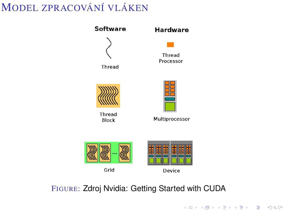 Zdroj Nvidia: