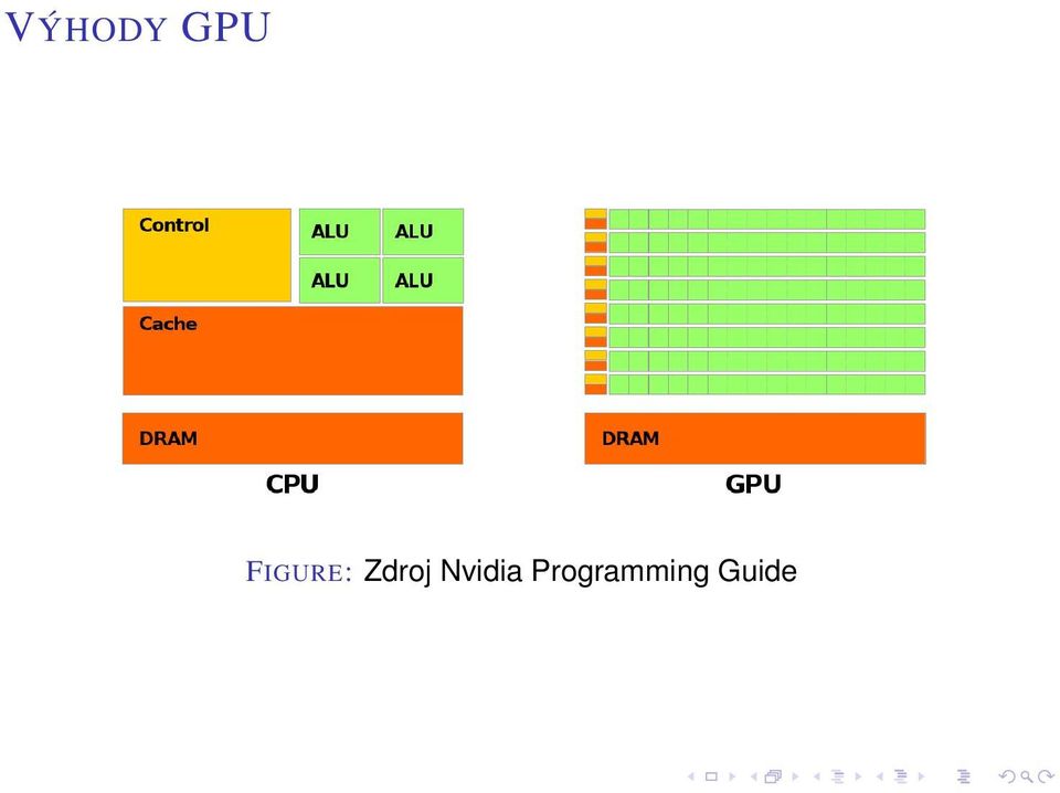 Zdroj Nvidia