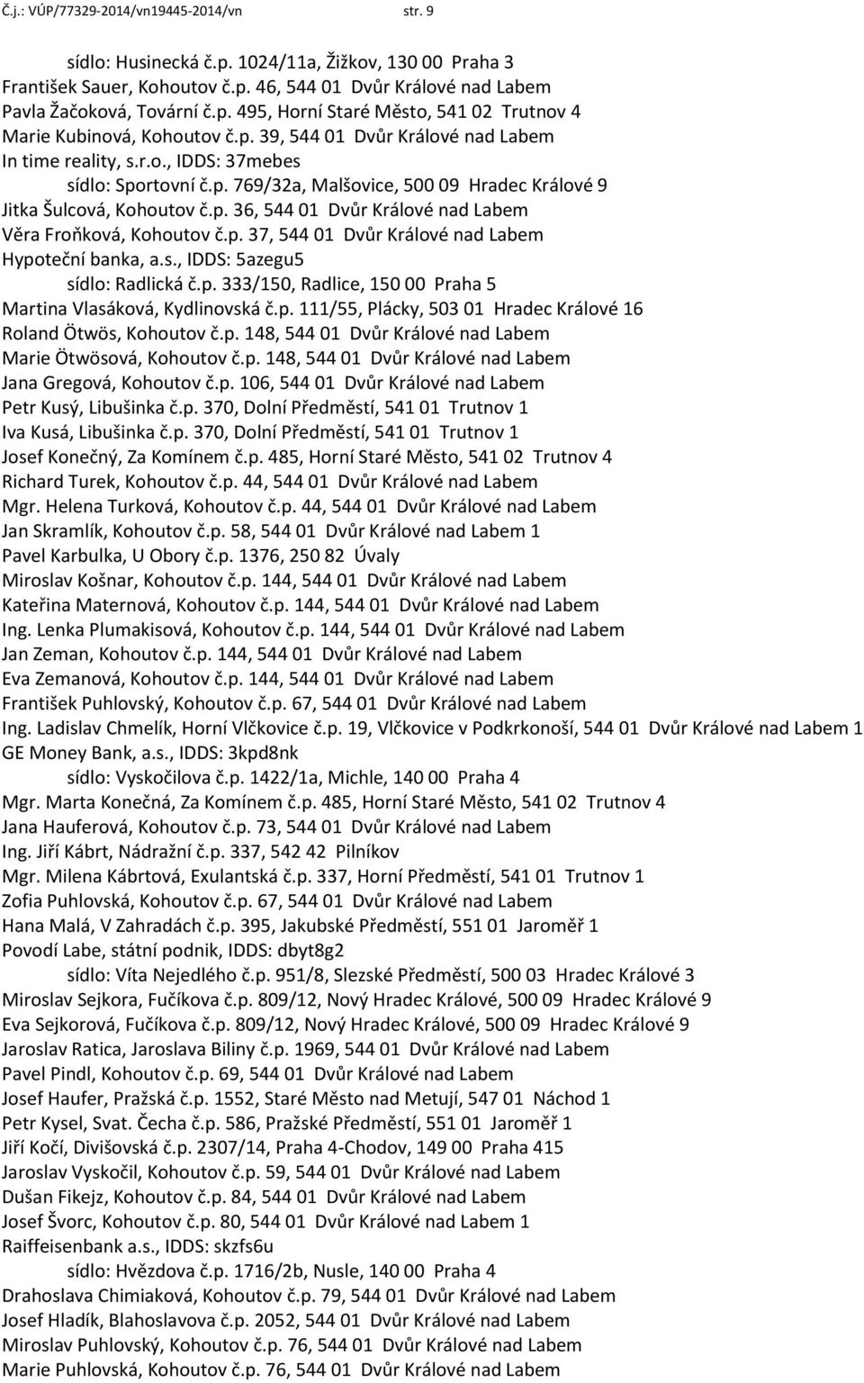 p. 37, 544 01 Dvůr Králové nad Labem Hypoteční banka, a.s., IDDS: 5azegu5 sídlo: Radlická č.p. 333/150, Radlice, 150 00 Praha 5 Martina Vlasáková, Kydlinovská č.p. 111/55, Plácky, 503 01 Hradec Králové 16 Roland Ötwös, Kohoutov č.