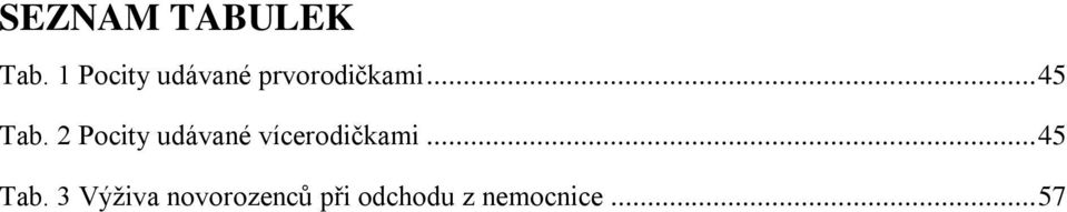 2 Pocity udávané vícerodičkami... 45 Tab.