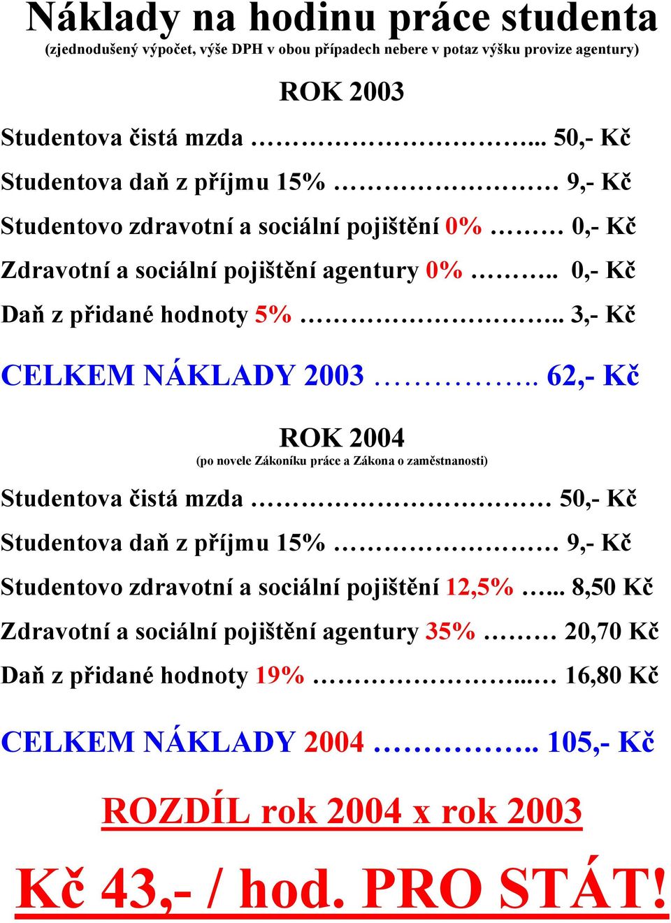 . 0,- Kč Daň z přidané hodnoty 5%.. 3,- Kč CELKEM NÁKLADY 2003.