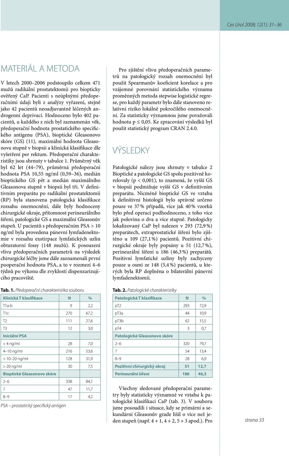 Hodnoceno bylo 402 pacientů, u každého z nich byl zaznamenán věk, předoperační hodnota prostatického specifického antigenu (PSA), bioptické Gleasonovo skóre (GS) (11), maximální hodnota Gleasonova