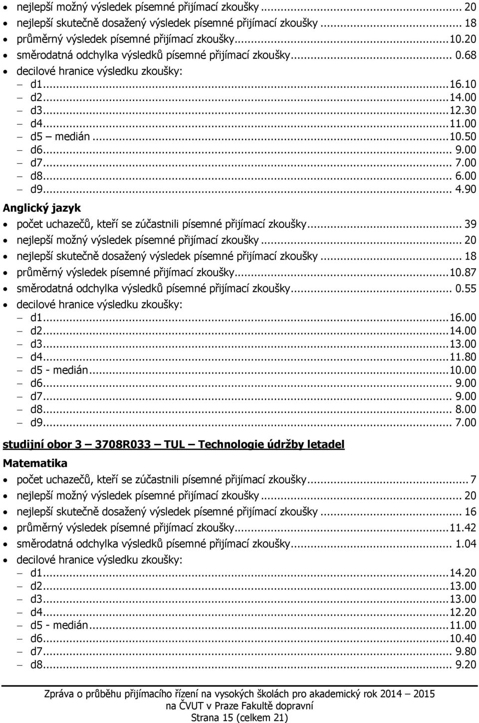 90 Anglický jazyk počet uchazečů, kteří se zúčastnili písemné přijímací zkoušky... 39 87 směrodatná odchylka výsledků písemné přijímací zkoušky... 0.55 d1... 16.00 d2... 14.00 d3... 13.00 d4... 11.