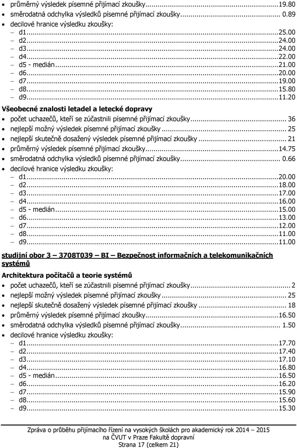 .. 36 nejlepší skutečně dosažený výsledek písemné přijímací zkoušky... 21 průměrný výsledek písemné přijímací zkoušky... 14.75 směrodatná odchylka výsledků písemné přijímací zkoušky... 0.66 d1... 20.