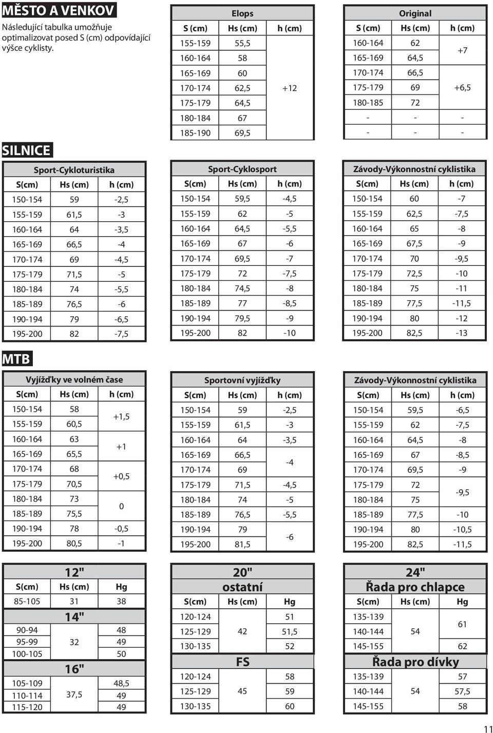 MTB Vyjížď ky ve volném čase S(cm) Hs (cm) h (cm) 150-154 58 155-159 60,5 +1,5 160-164 63 165-169 65,5 +1 170-174 68 175-179 70,5 +0,5 180-184 73 185-189 75,5 0 190-194 78-0,5 195-200 80,5-1 12"