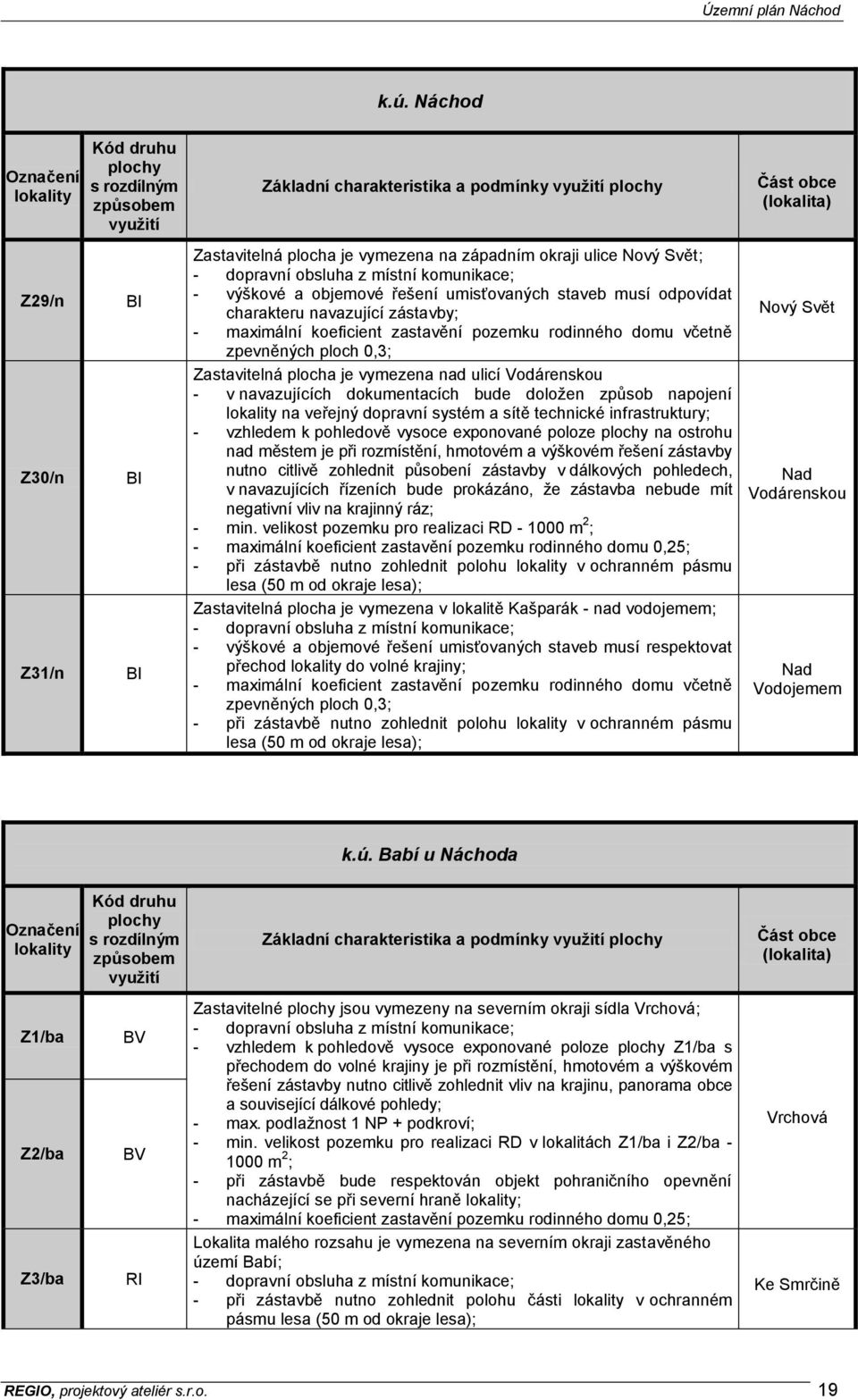 Zastavitelná plocha je vymezena nad ulicí Vodárenskou - v navazujících dokumentacích bude doložen způsob napojení lokality na veřejný dopravní systém a sítě technické infrastruktury; - vzhledem k